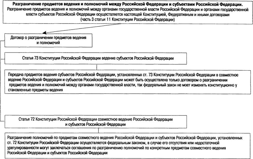 Окончание рис. 6